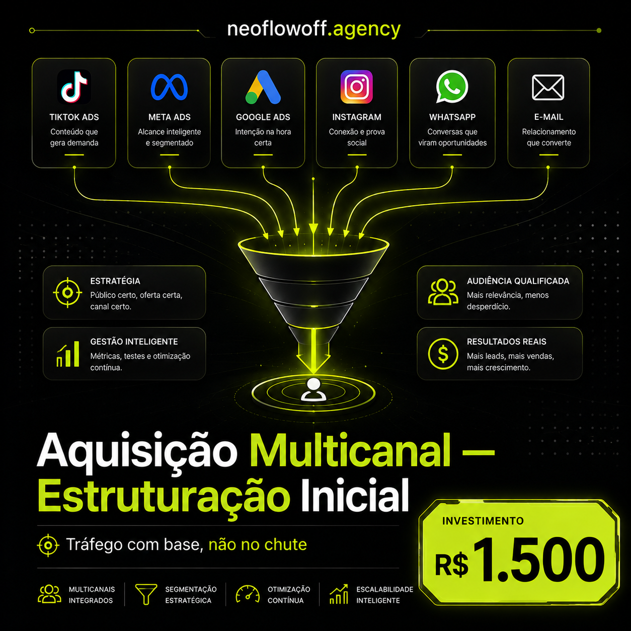 Aquisição Multicanal — Estruturação Inicial - Tráfego com base, não no chute