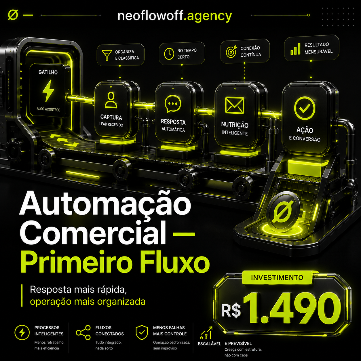 Automação Comercial — Primeiro Fluxo - Resposta mais rápida, operação mais organizada