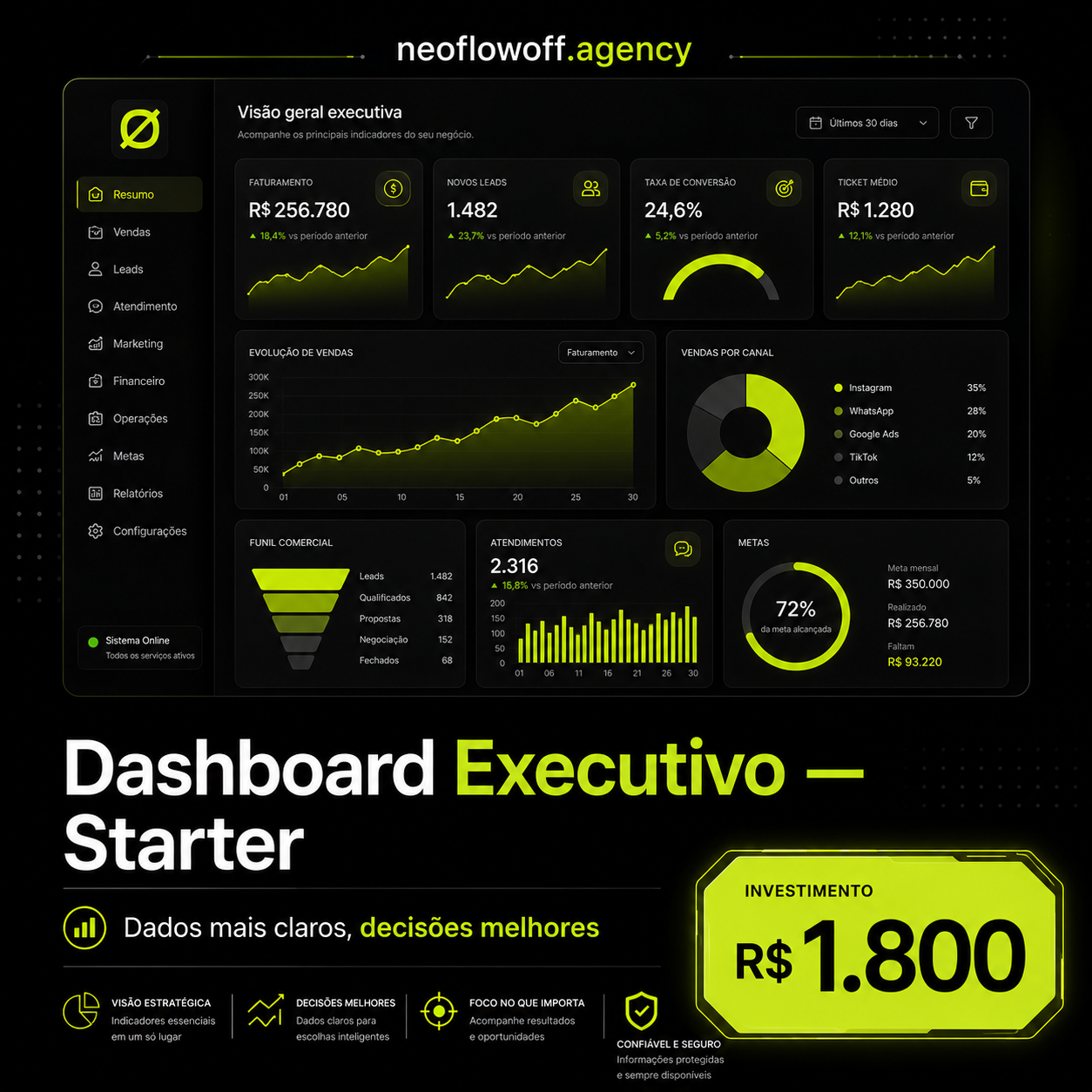 Dashboard Executivo — Starter - Dados mais claros, decisões melhores